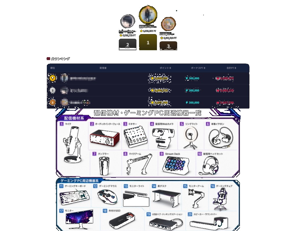 代理店連携イベントのランキング・景品一覧