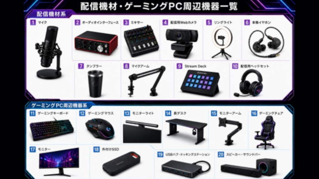配信機材・ゲーミングPC周辺機器のイベント景品一覧